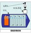 R.C.B.L船舶輻射檢測控制系統(tǒng) 密度0.8g/cm3